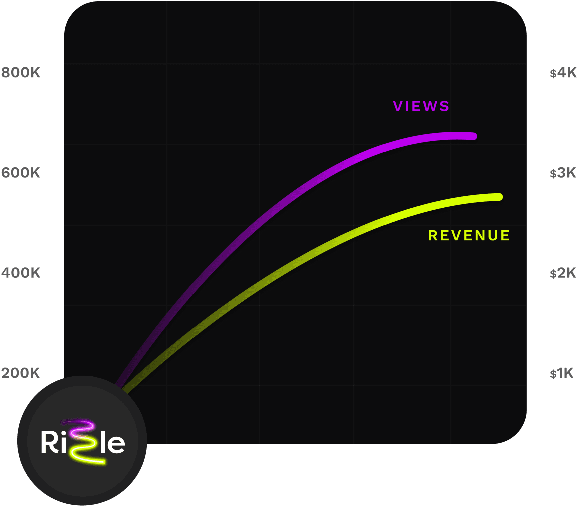 growth projection